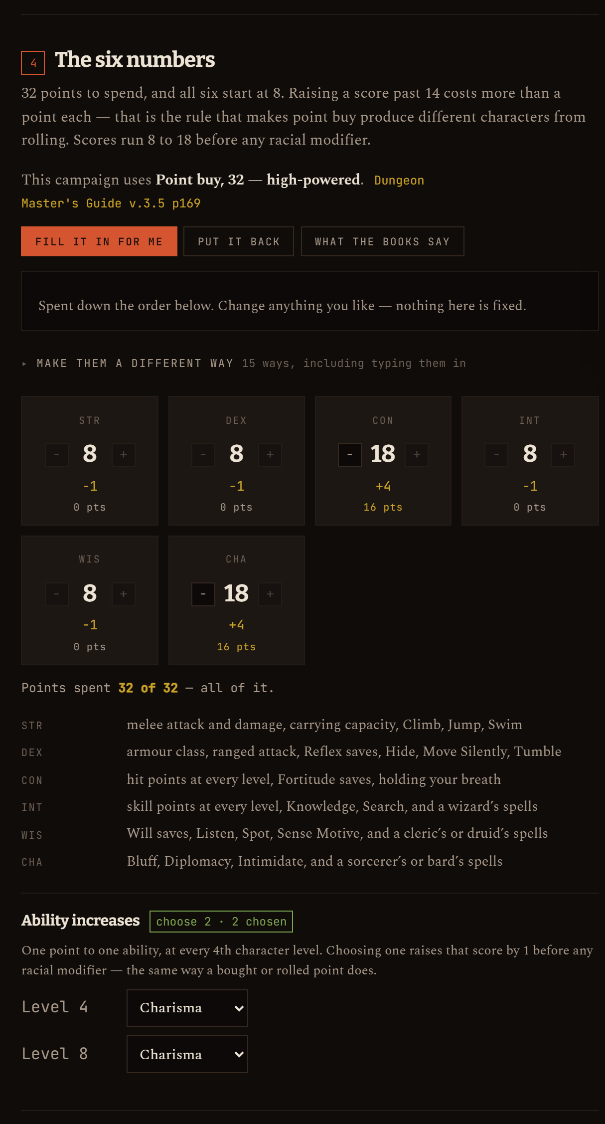 The six ability scores, filled by point buy.