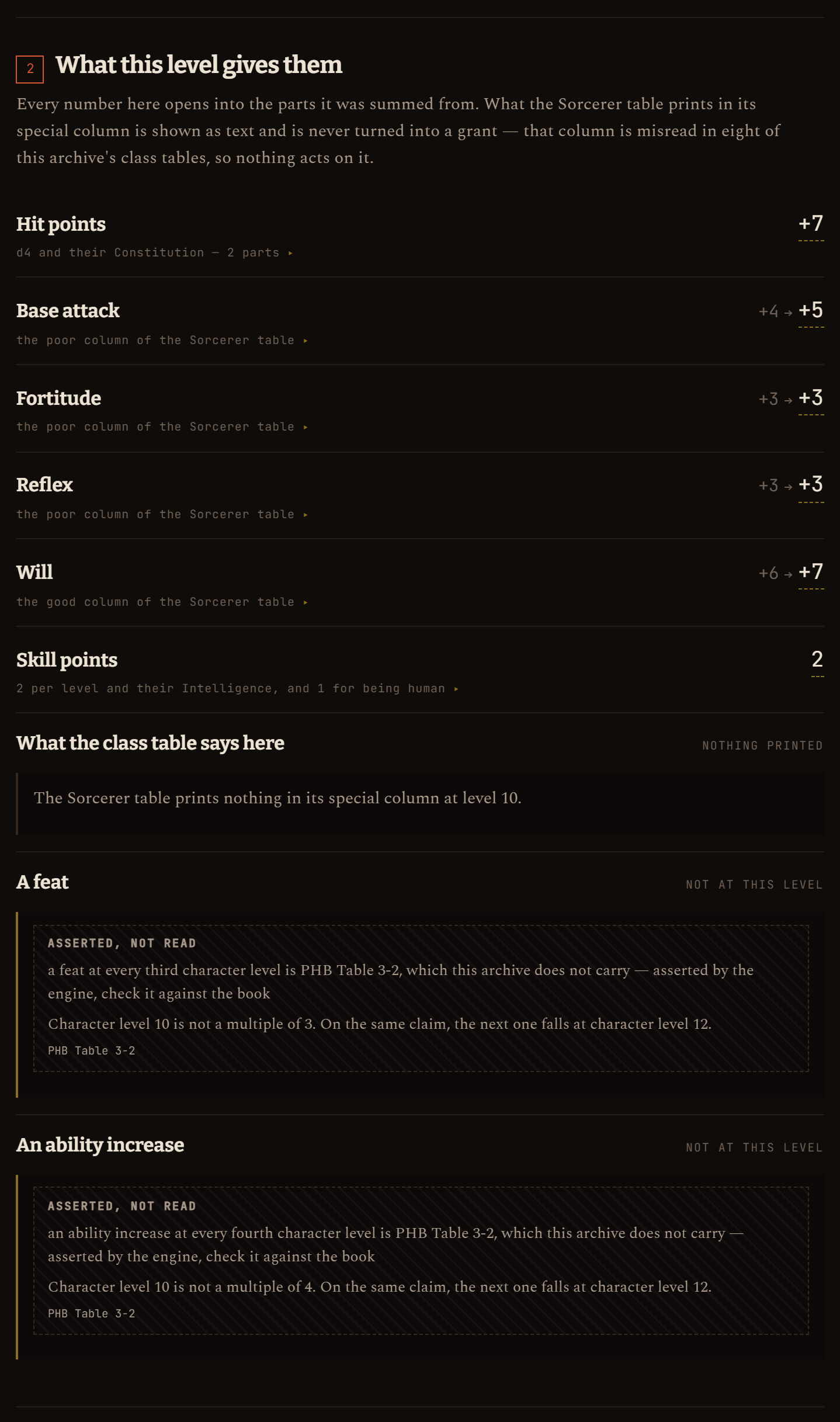 The level-up plan for Sorcerer 10.